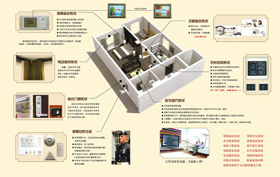 智能灯光控制系统3